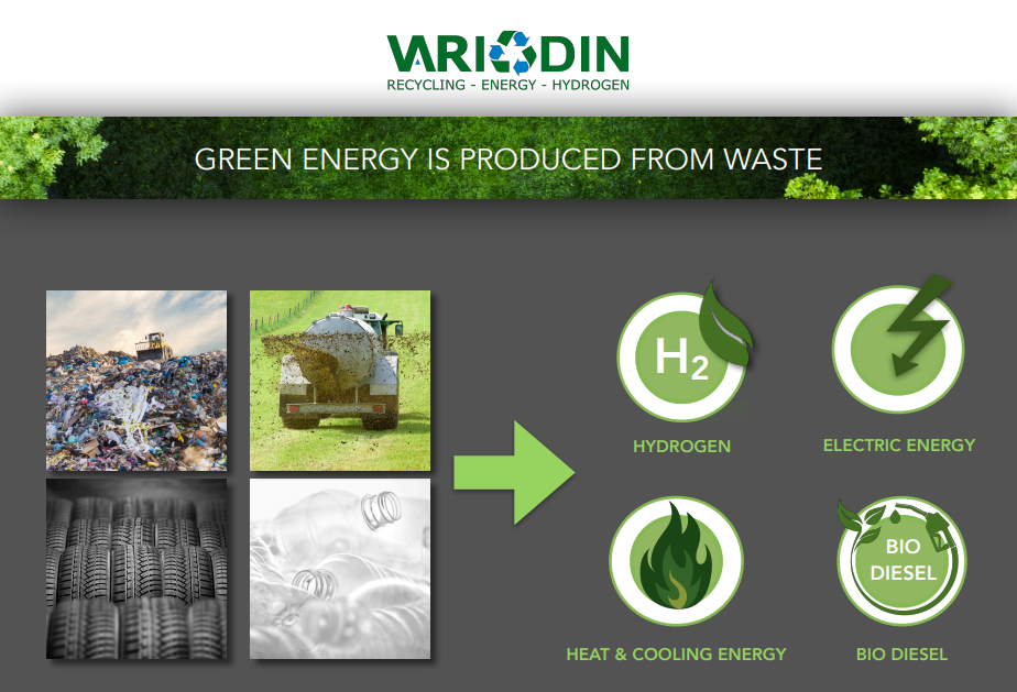 Green Energy from Waste