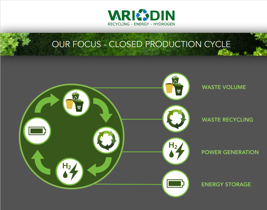 Our Focus - closed Production Cycle